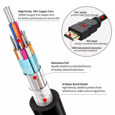 PVC CCS 18gbps 3m vergoldetes 4k HDMI Kabel für Multimedia